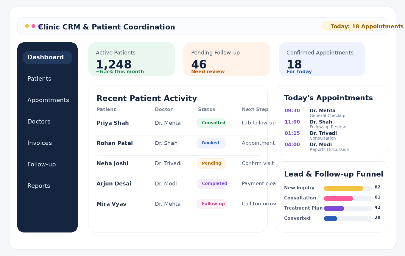 Representative clinic CRM screen showing patient records and appointments
