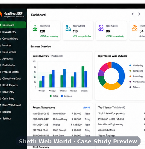 ERP dashboard screen from the heat treatment industry solution